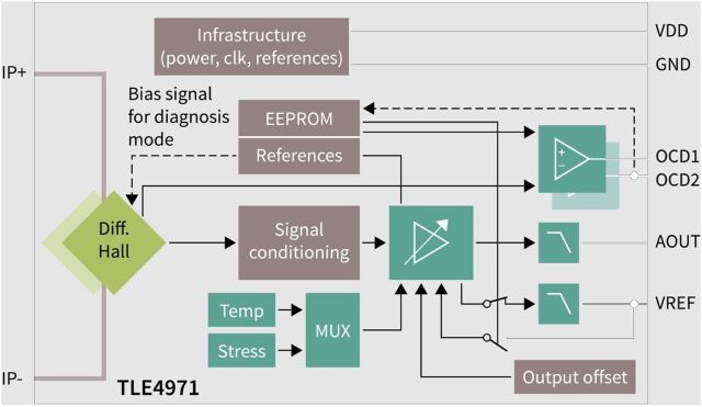 Infineon_TLE4971_blkdia1[1].jpg