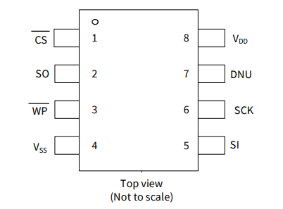 2Mb、CY15V102QN-50SXE 鐵電體F-RAM 存儲器 IC SPI 50MHz 8SOIC