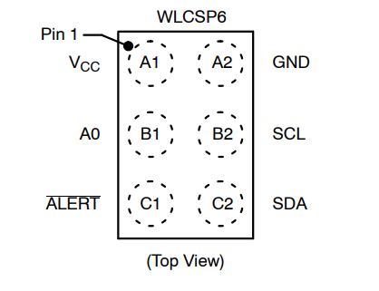 （onsemi）溫度傳感器 N34TS108C6ECT5G 12 bit 數(shù)字，本地 -40°C 至 125°C，6WLCSP