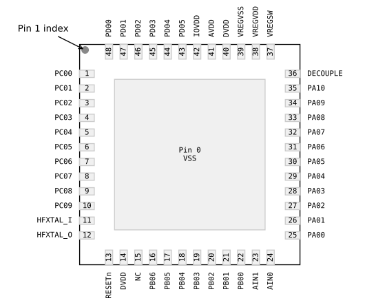 （Silicon）EFM32PG23B310F256IM48-C Gecko 32位微控制器、工作頻率高達(dá)80MHz。