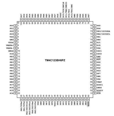 具有80MHz頻率、256KB 閃存 TM4C123BH6PZI7基于ARM? Cortex?-M4F的32位MCU