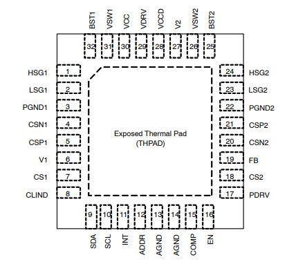 4 開關 降壓升壓控制器NCP81599MNTXG（onsemi）USB供電 32QFN