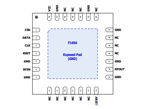 2.1GHz至2.95GHz、F1456NKGK8 TX數(shù)字可變增益放大器 (VGA)