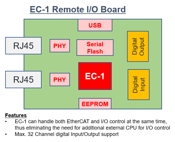 EC-1 遠(yuǎn)程 IO 設(shè)備.png