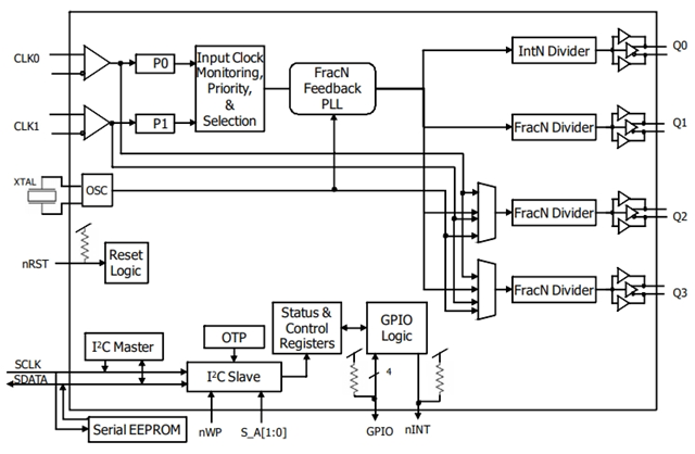 回收【Renesas】8T49N241-994NLGI 帶頻率轉(zhuǎn)換的抖動(dòng)衰減器