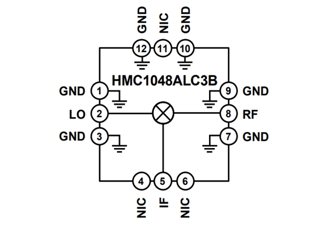 RF Mixer【HMC1048ALC3B】：2.25 GHz至18 GHz、MMIC、雙平衡下變頻器